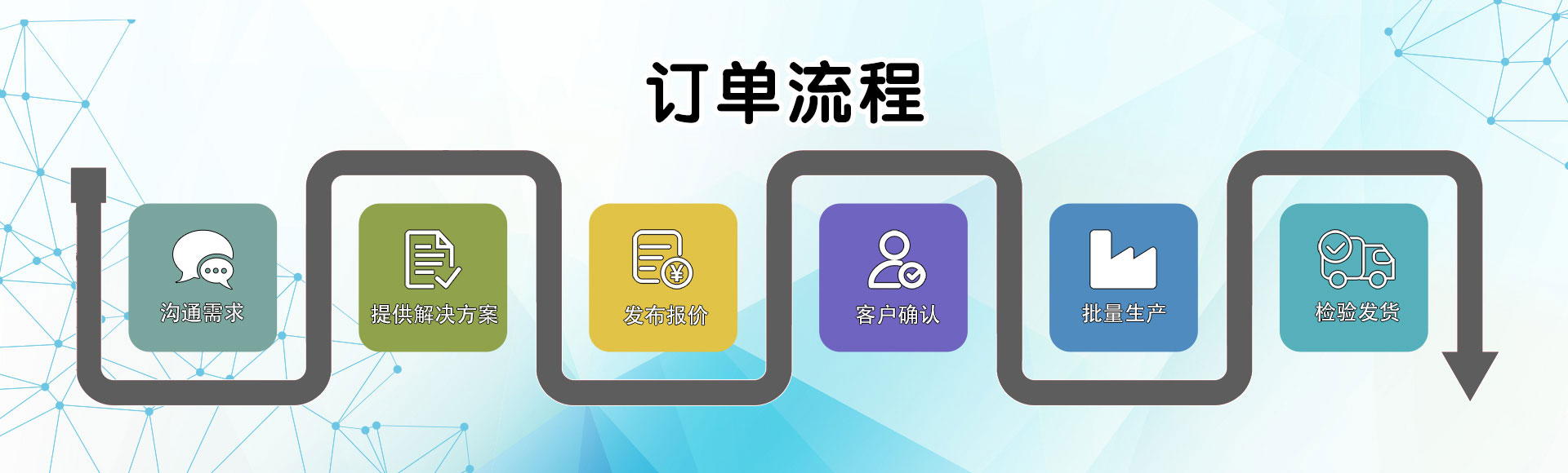 産品中心